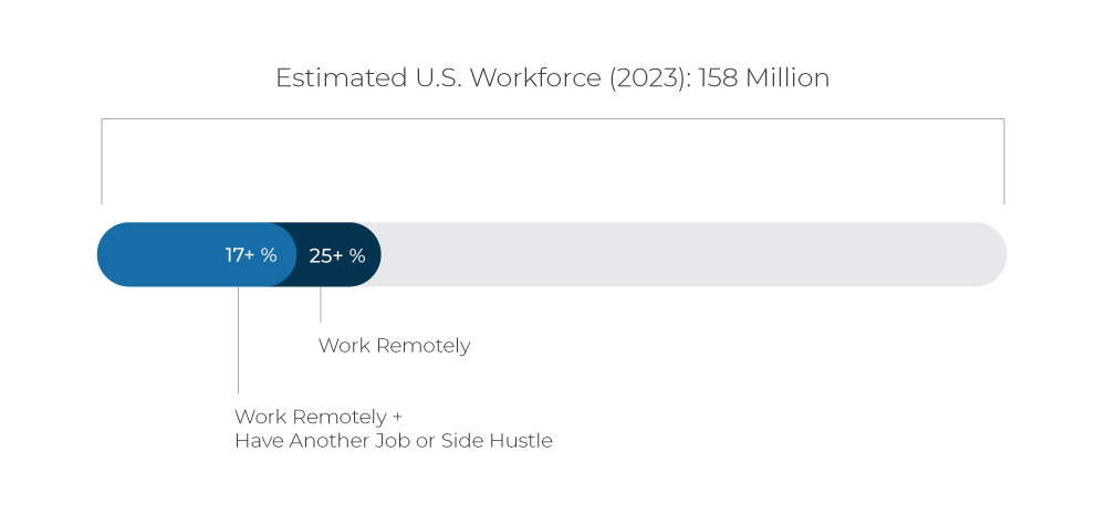 Remote workforce infographic