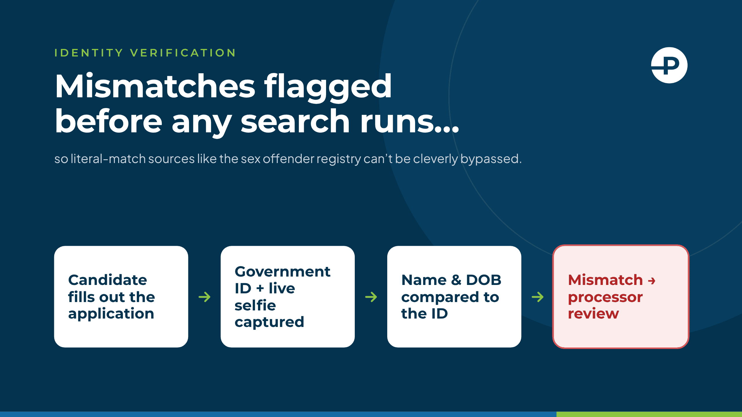 Identity verification graphic.